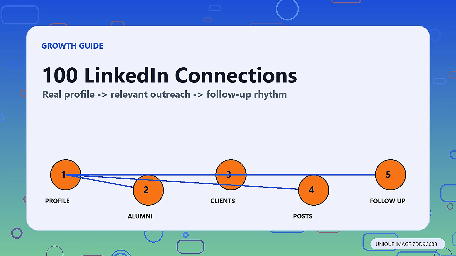 Comparison of LinkedIn connection milestones from 100 to 500 connections