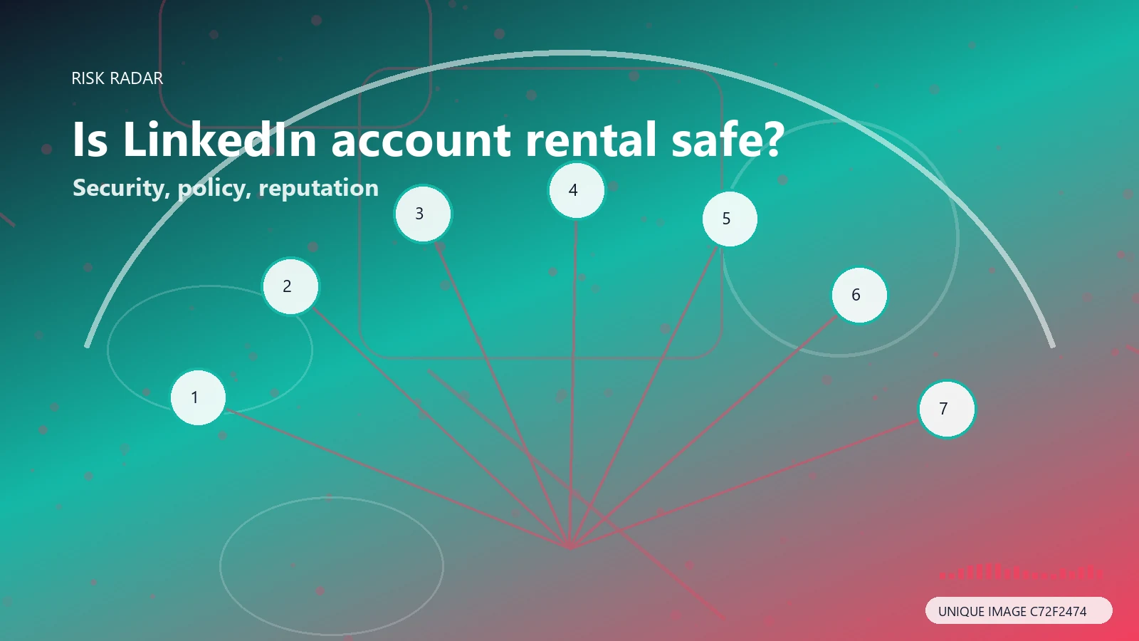 Risk matrix for evaluating whether LinkedIn account rental is safe