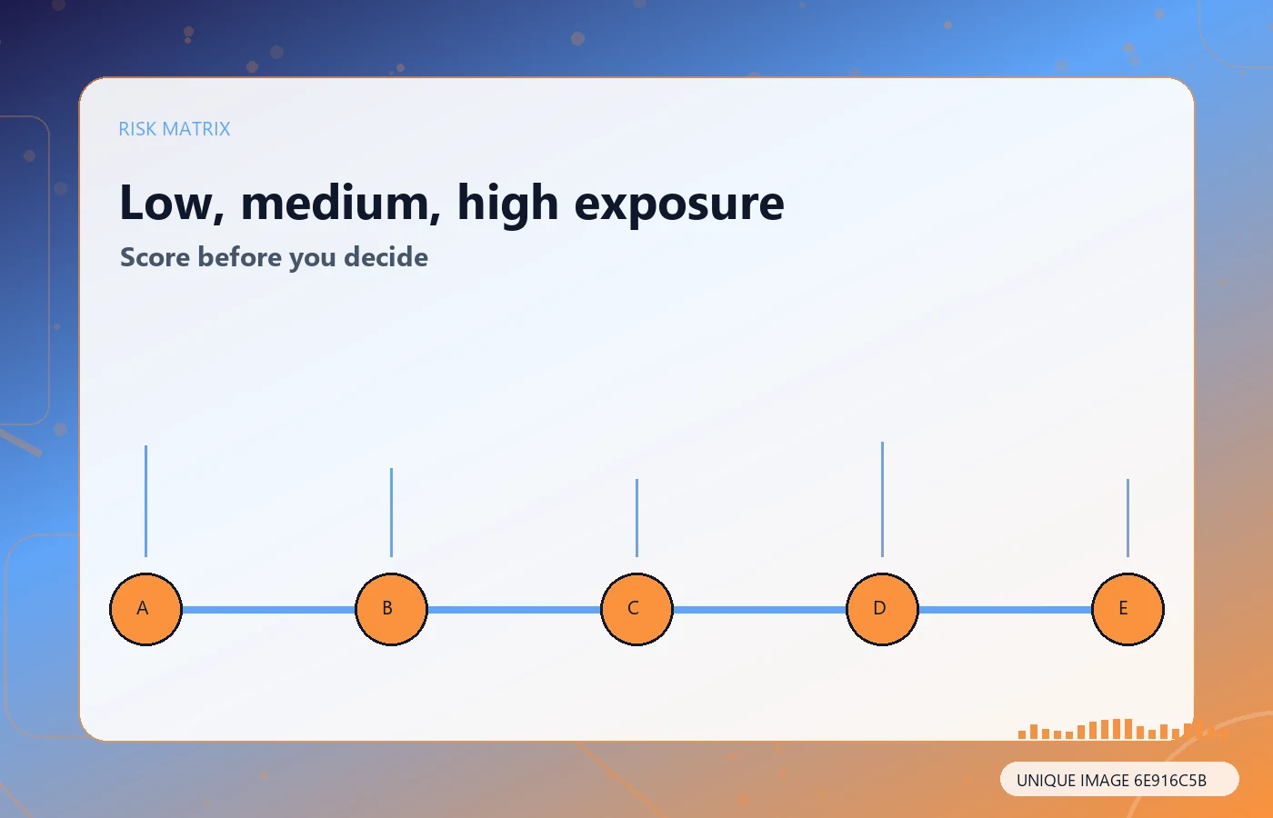LinkedIn account rental risk matrix covering policy, access, privacy, reputation and payment
