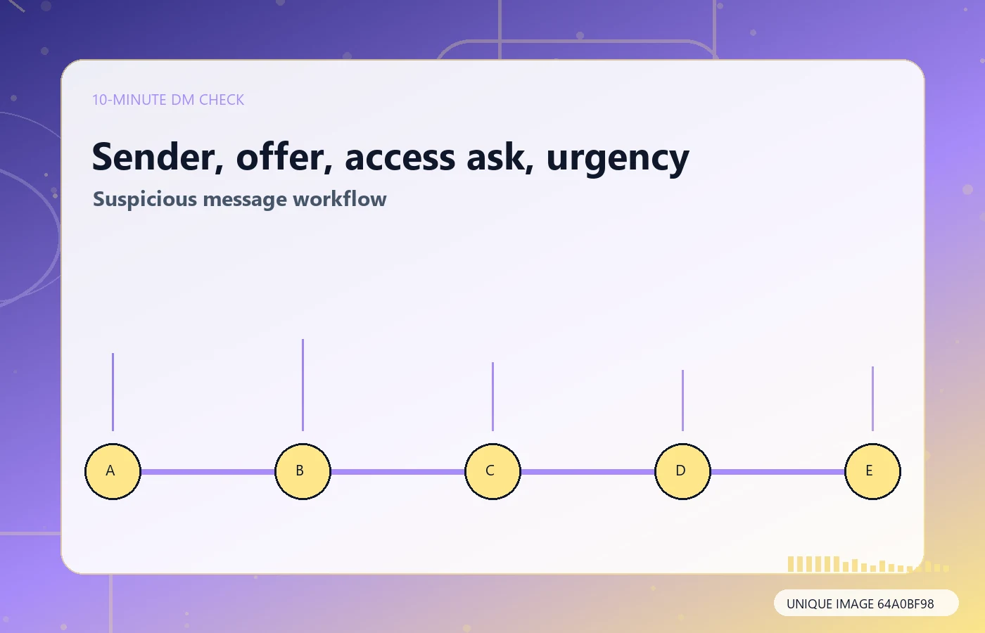 Ten-minute triage checklist for a LinkedIn account rental message