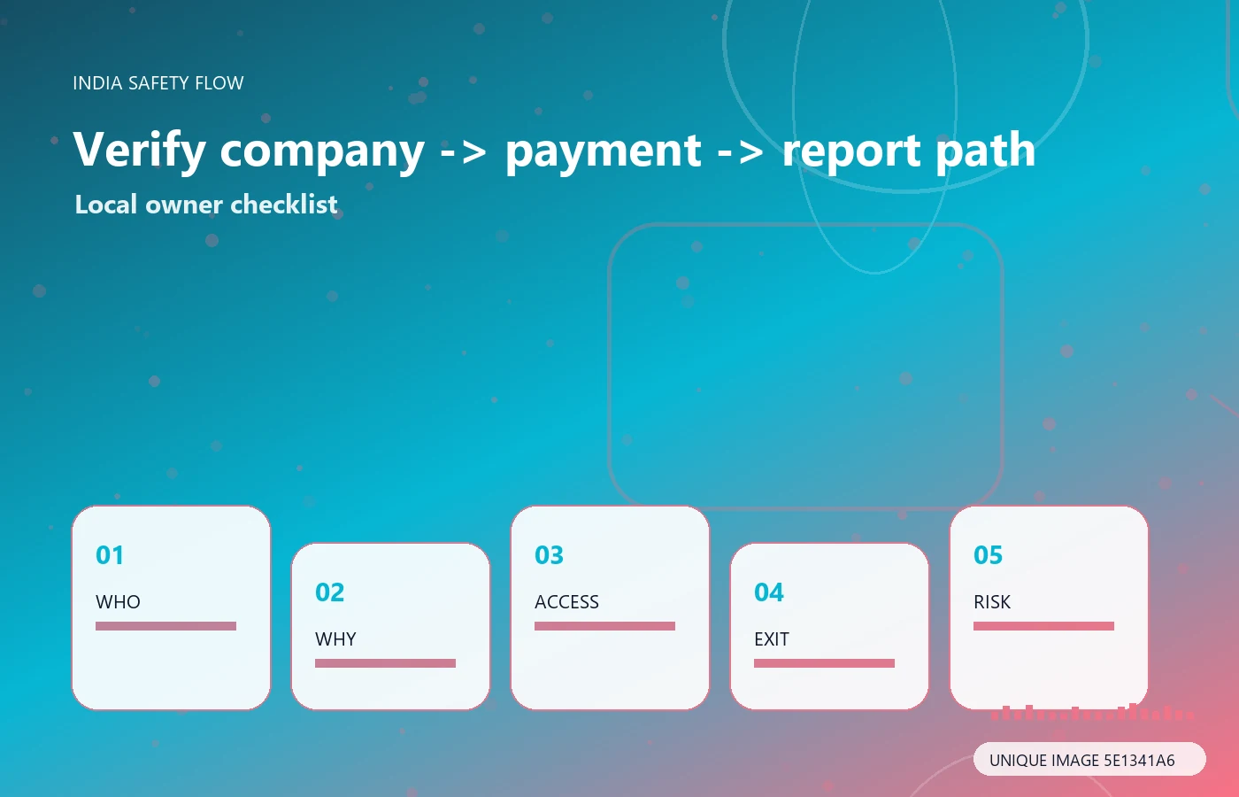 India-specific LinkedIn rental safety flow including DigiLocker and cybercrime reporting