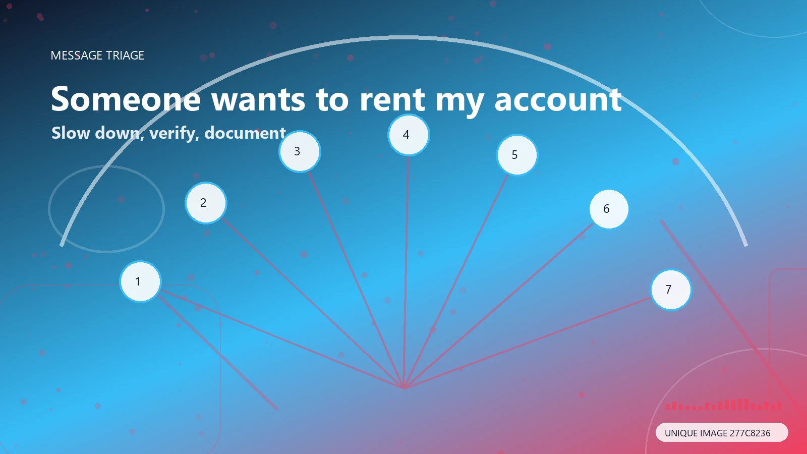 Immediate steps to take after receiving a LinkedIn account rental message